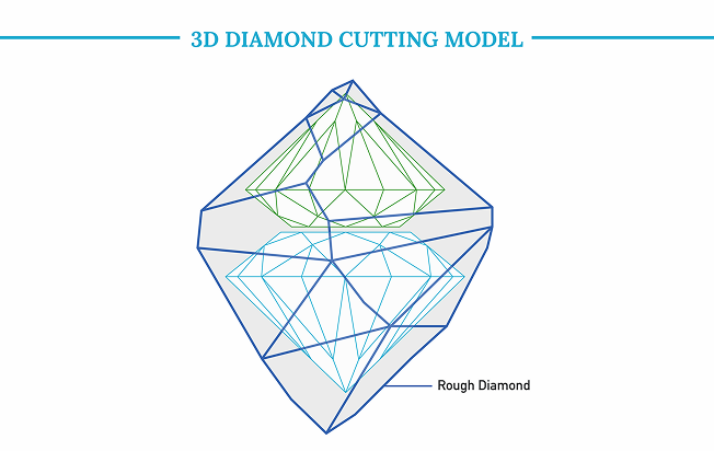 How Technology Is Changing Diamond Design